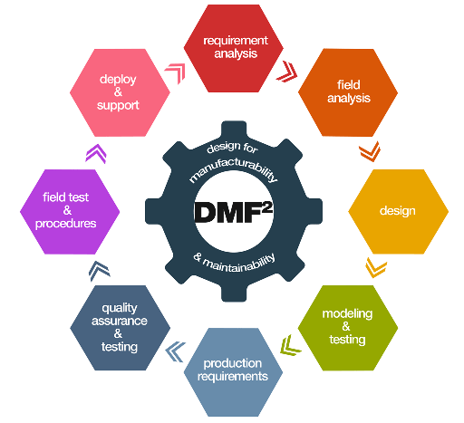Directrices DFM para mecanizado CNC