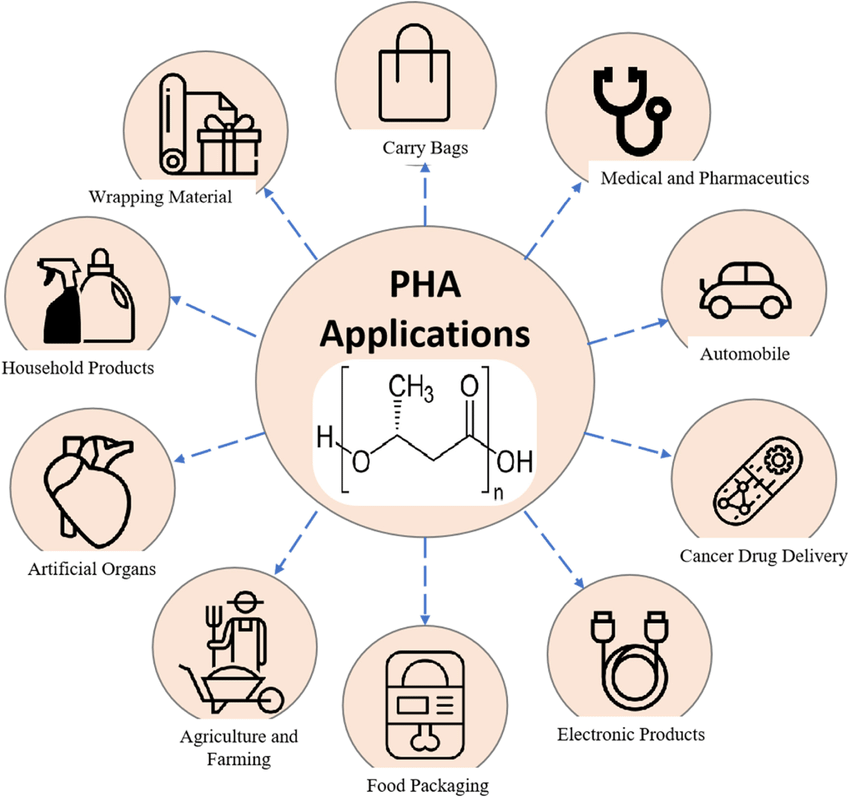 &iquest;Para qu&eacute; se utiliza la PHA?